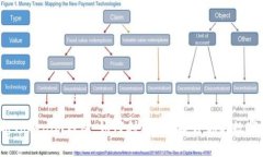  深入解析Tokenim钱包：如何利用OKB提升你的数字资
